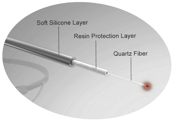 EndoOne-fiber